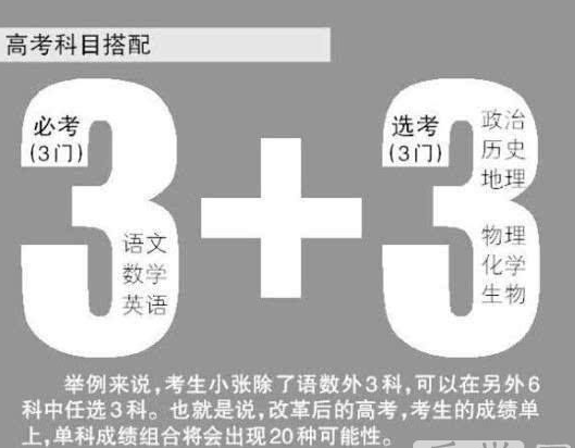 新高考
